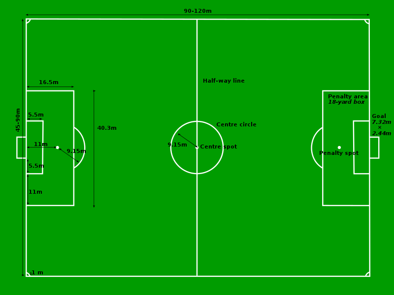 Berkas:Football pitch metric.svg